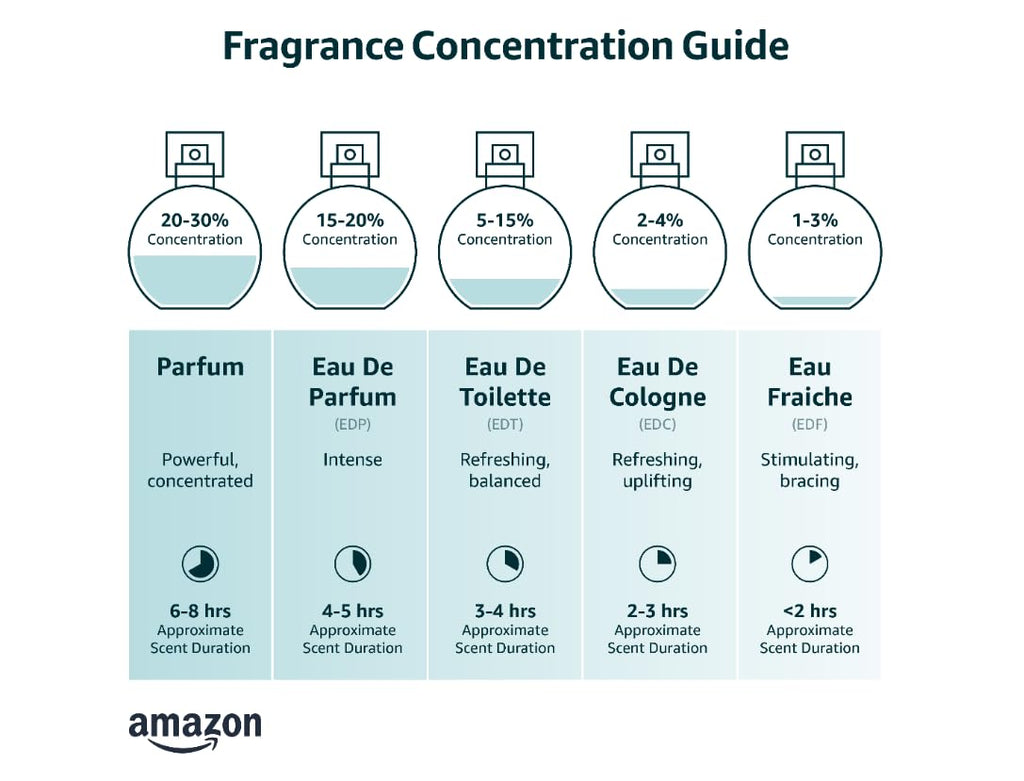 Eau De Toilette Spray 3.4 Ounce S35789