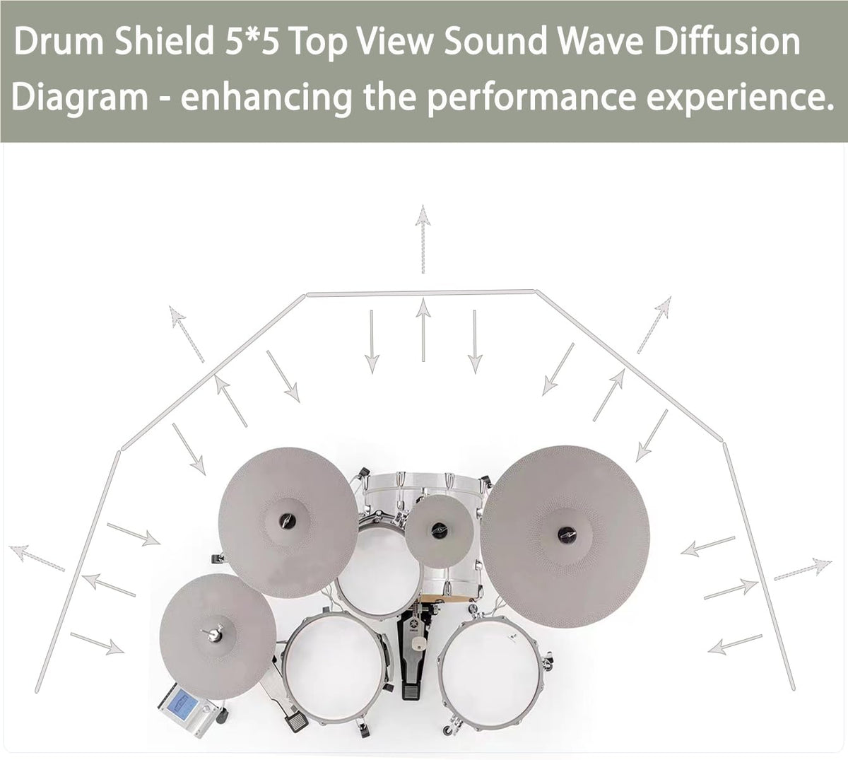 Portable Drum Shield 5-Panels 2ft x 5ft N1843