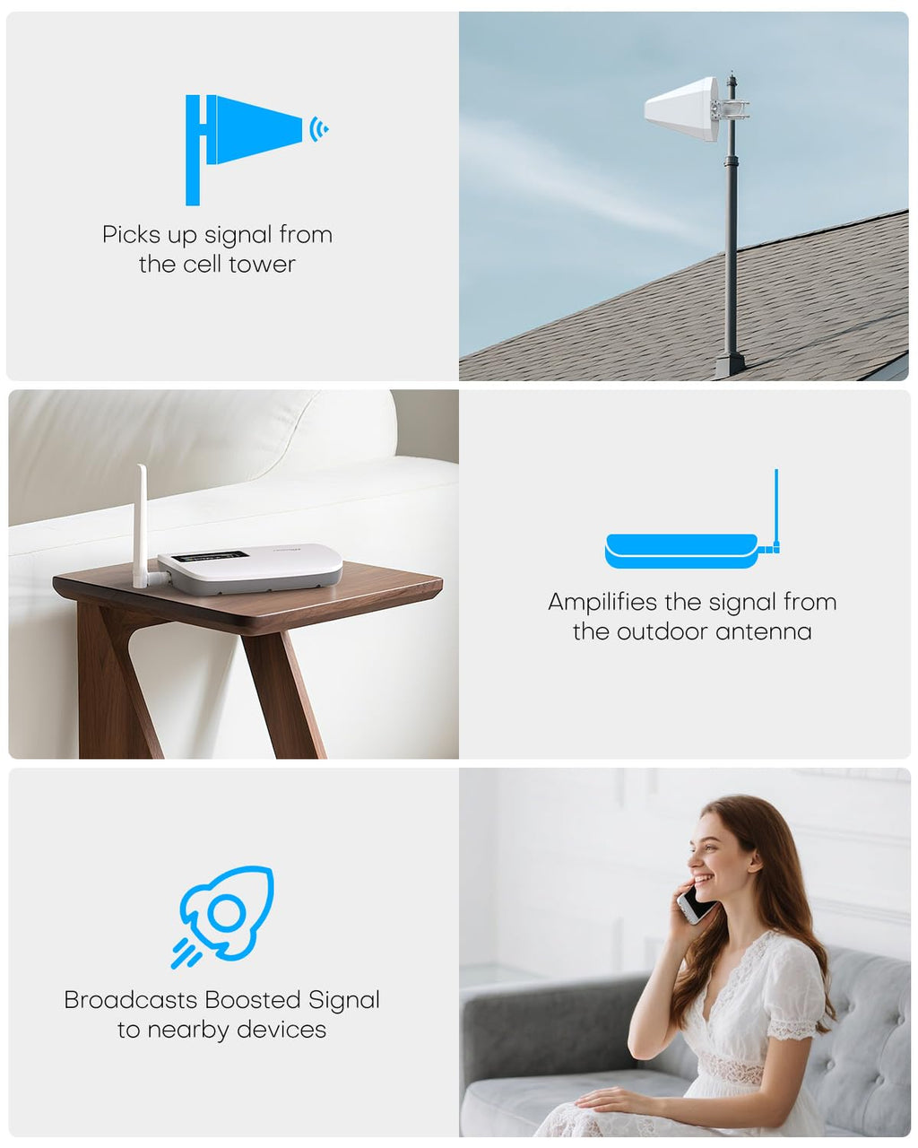 Cell Phone Signal Booster for All U.S. Carriers O157