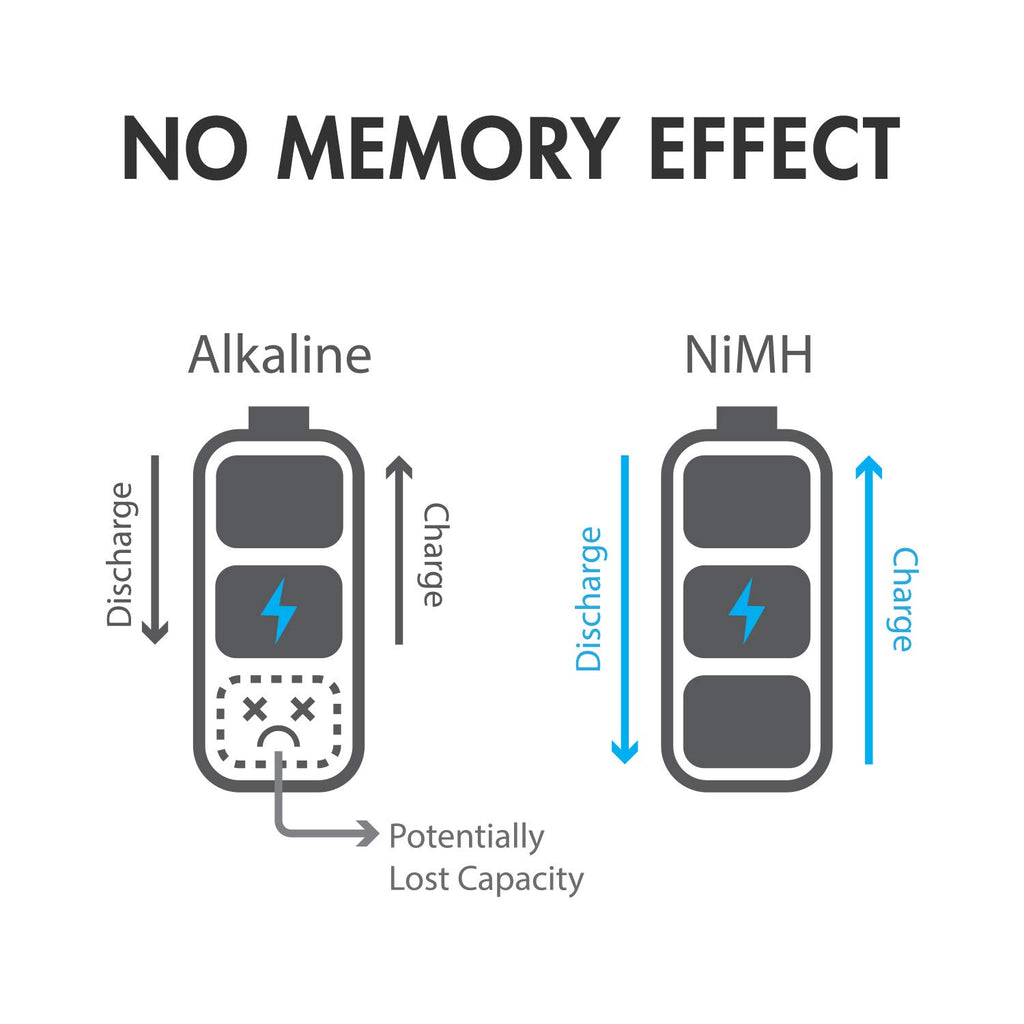 NiMH Rechargeable Batteries 34 Pack AA AAA C D 9V N4680