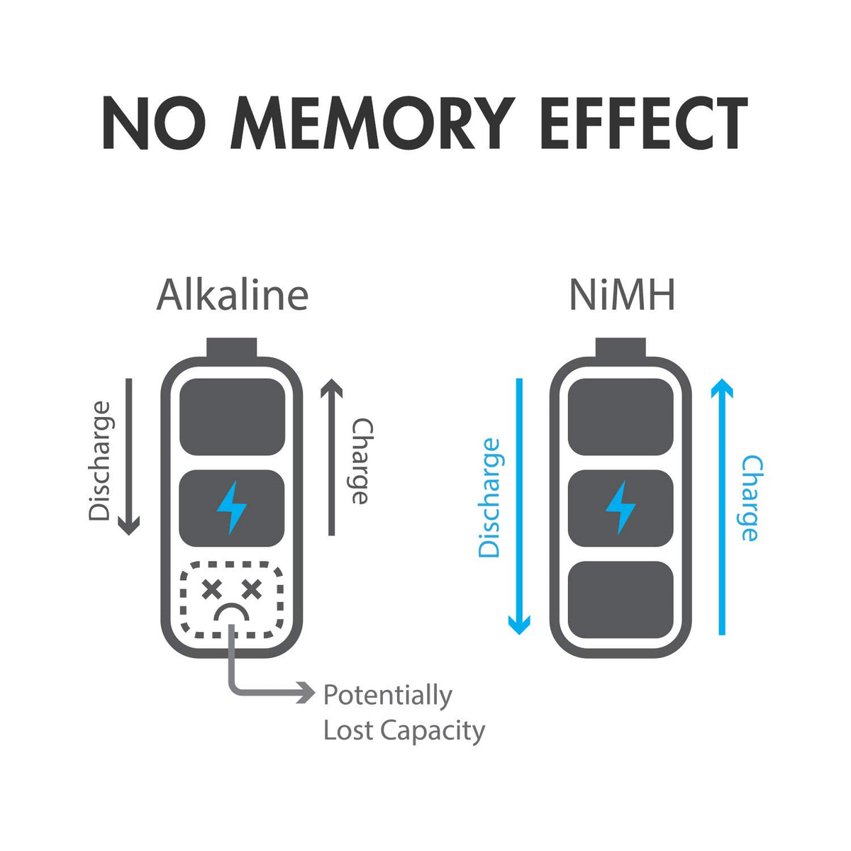 NiMH Rechargeable Batteries 34 Pack AA AAA C D 9V N4680