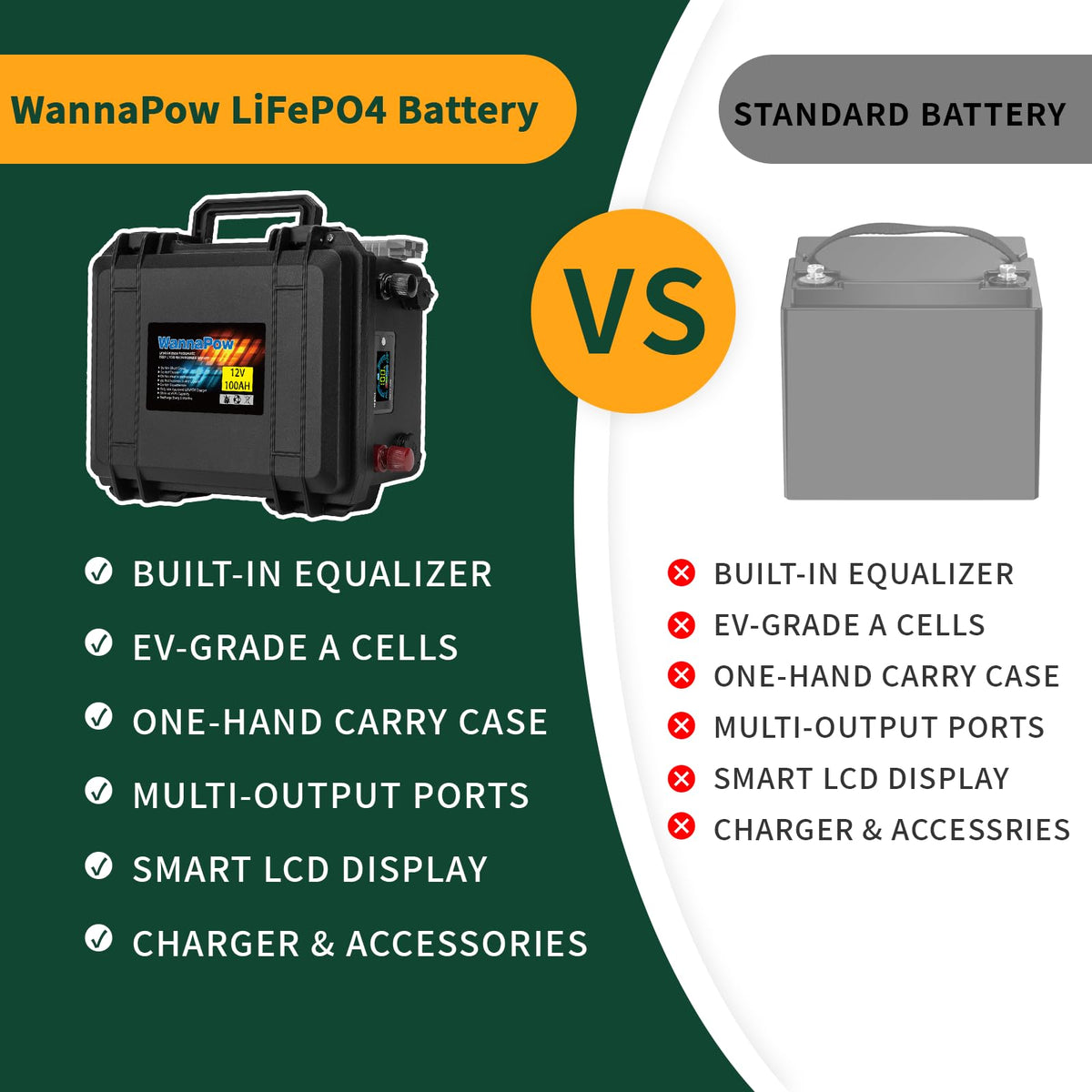 12V 120Ah LiFePO4 Battery F5941