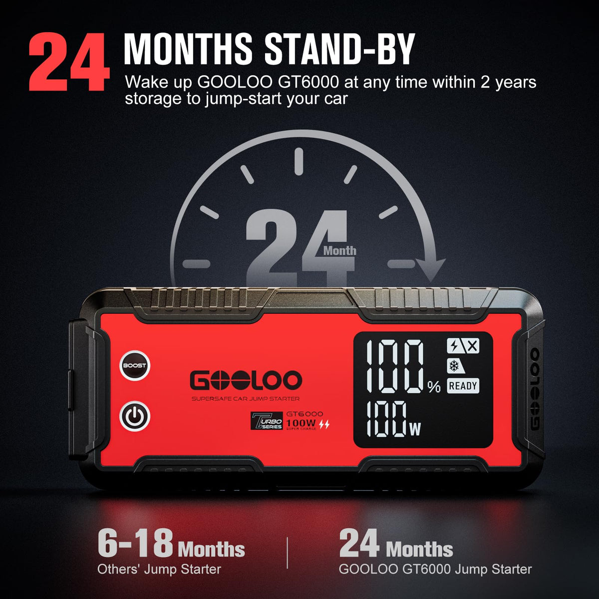 6000A 12V Jump Starter with 100W Fast Charge Q2102