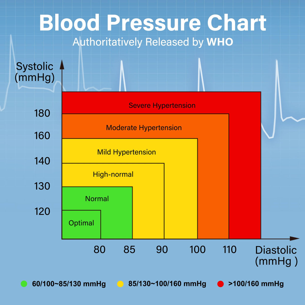 Kids Wrist Blood Pressure Monitor with Carrying Case R3482