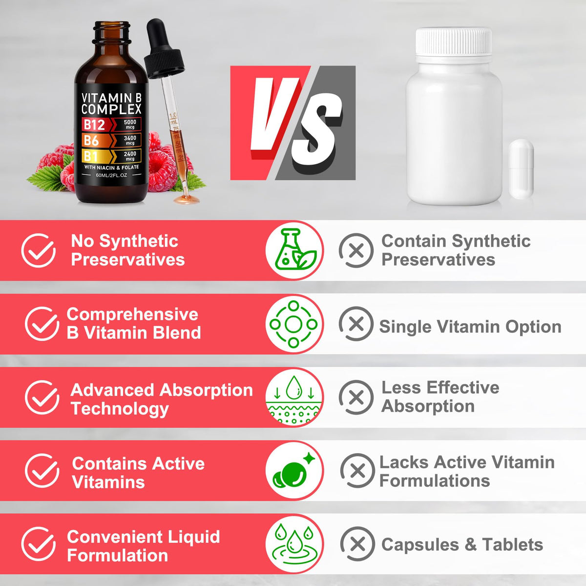 Vitamin B12 Complex Drops 5000mcg 2 Packs E502