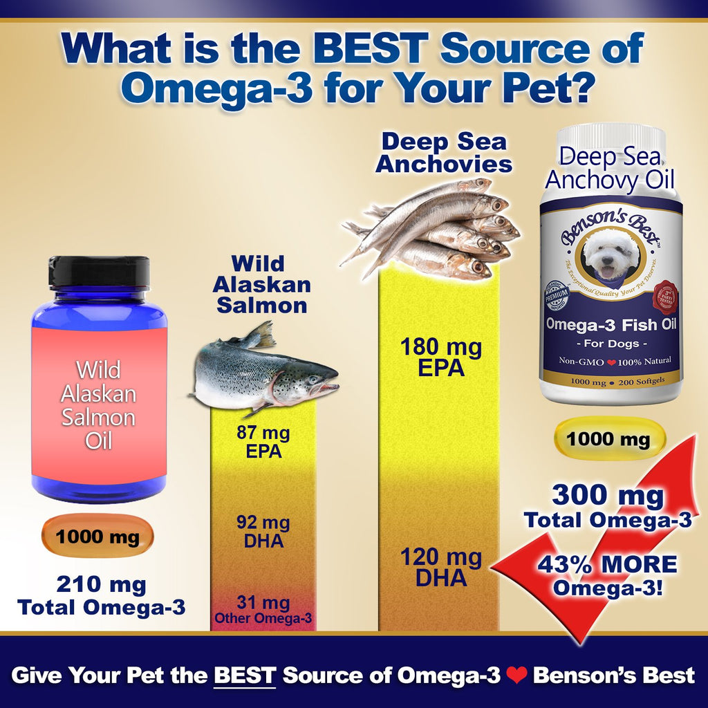 Omega 3 Fish Oil Softgel Capsules 200 Softgels 1000 mg E959693