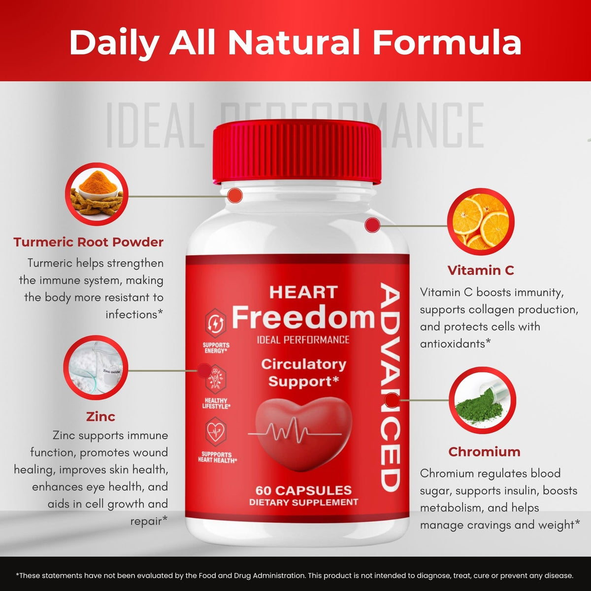 All Natural Circulation Support Capsules 60 Capsules D567304