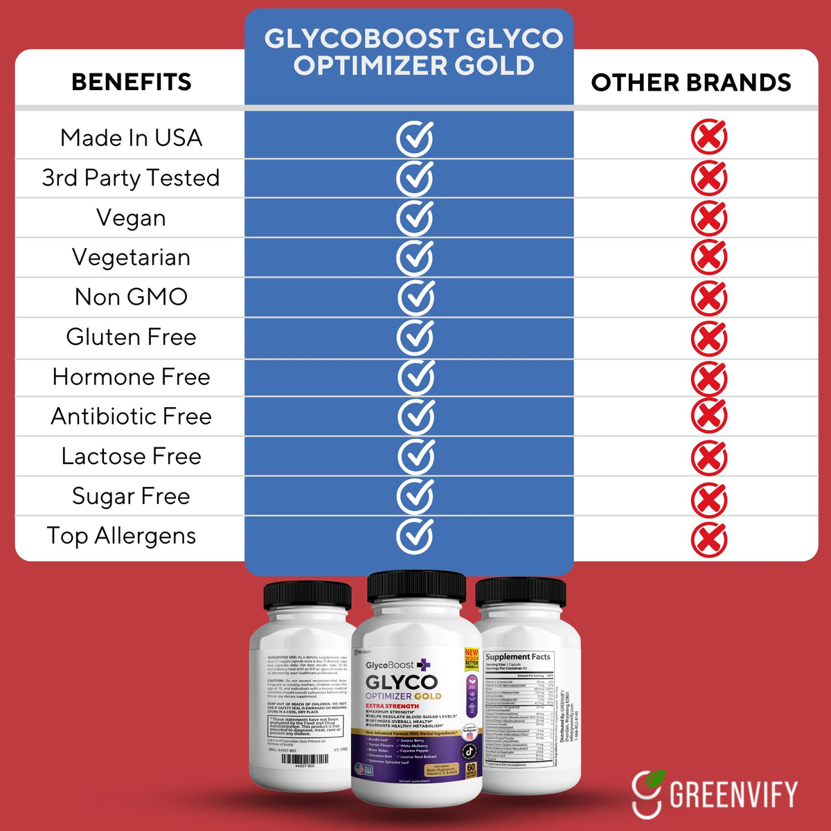 60 Capsules All Natural Formula P428